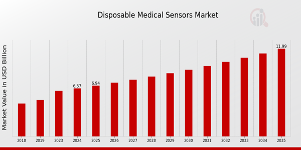 Disposable Medical Sensors Market size