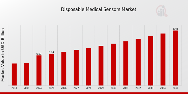 Disposable Medical Sensors Market Overview