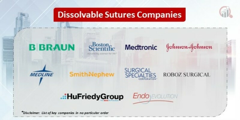 Dissolvable Sutures Market 