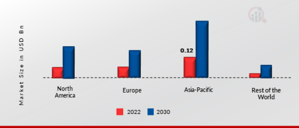 Distributed Energy Resource Management Market Share By Region