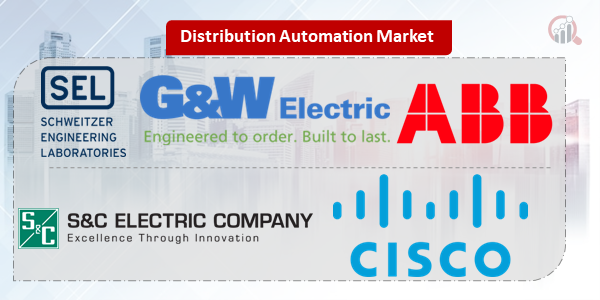 Distribution Automation Key Company