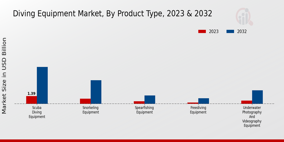 Diving_Equipment_Market