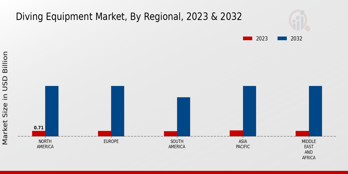 Diving_Equipment_Market