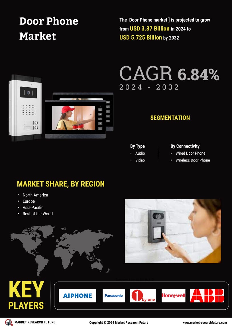 Door Phone Market