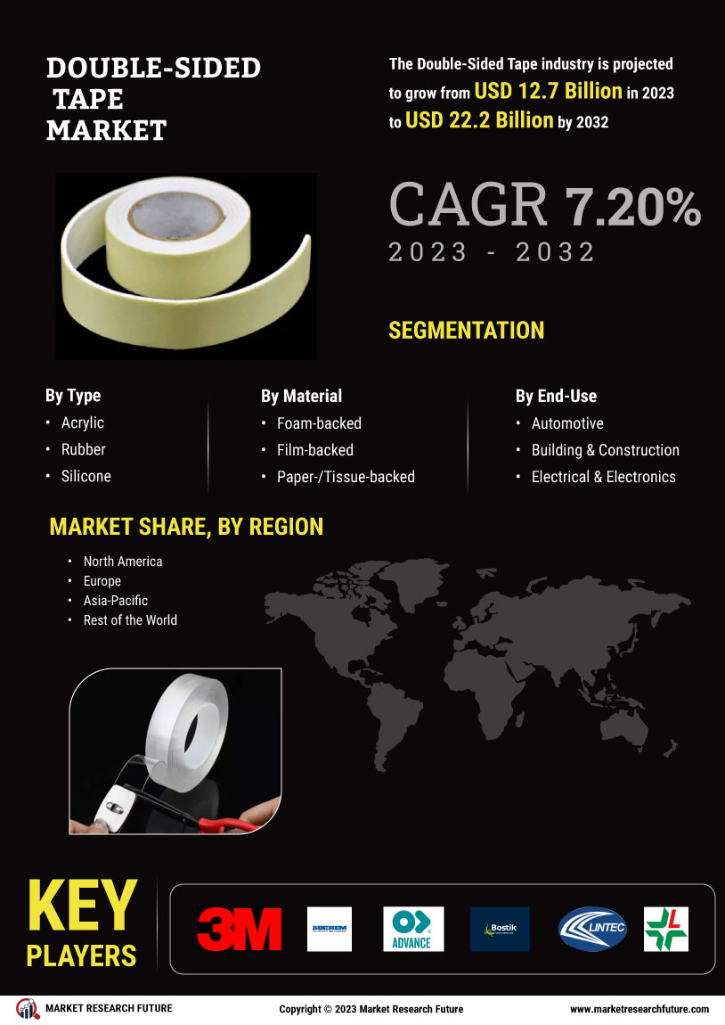 Double Sided Tape Market