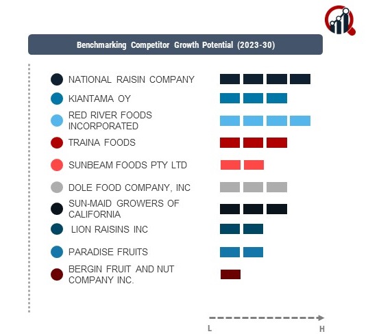 Dried Fruits Company