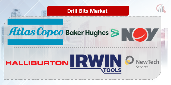 Drill Bits Key Company