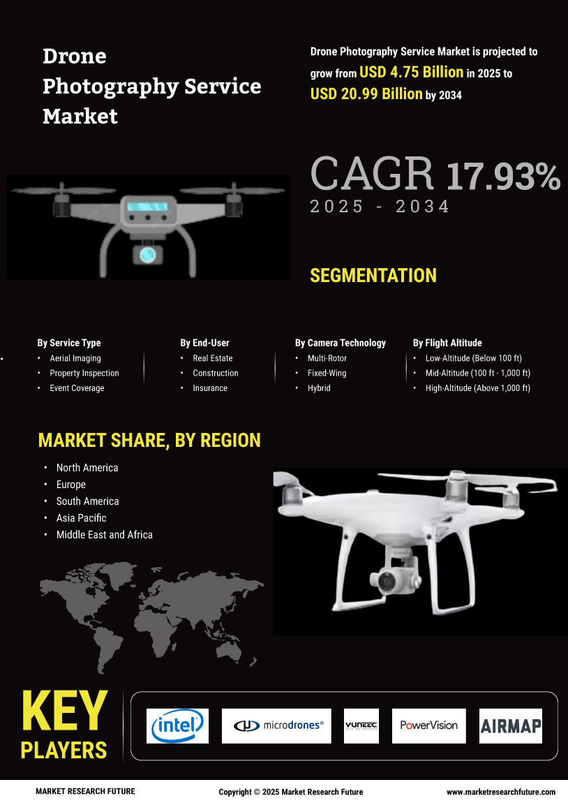 Drone Photography Service Market Research Report - Forecast Till 2034 Infographic