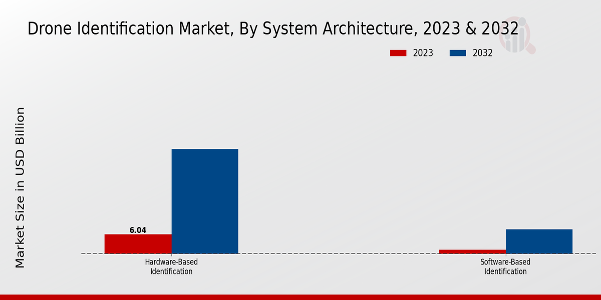 Drone_Identification_Market_2