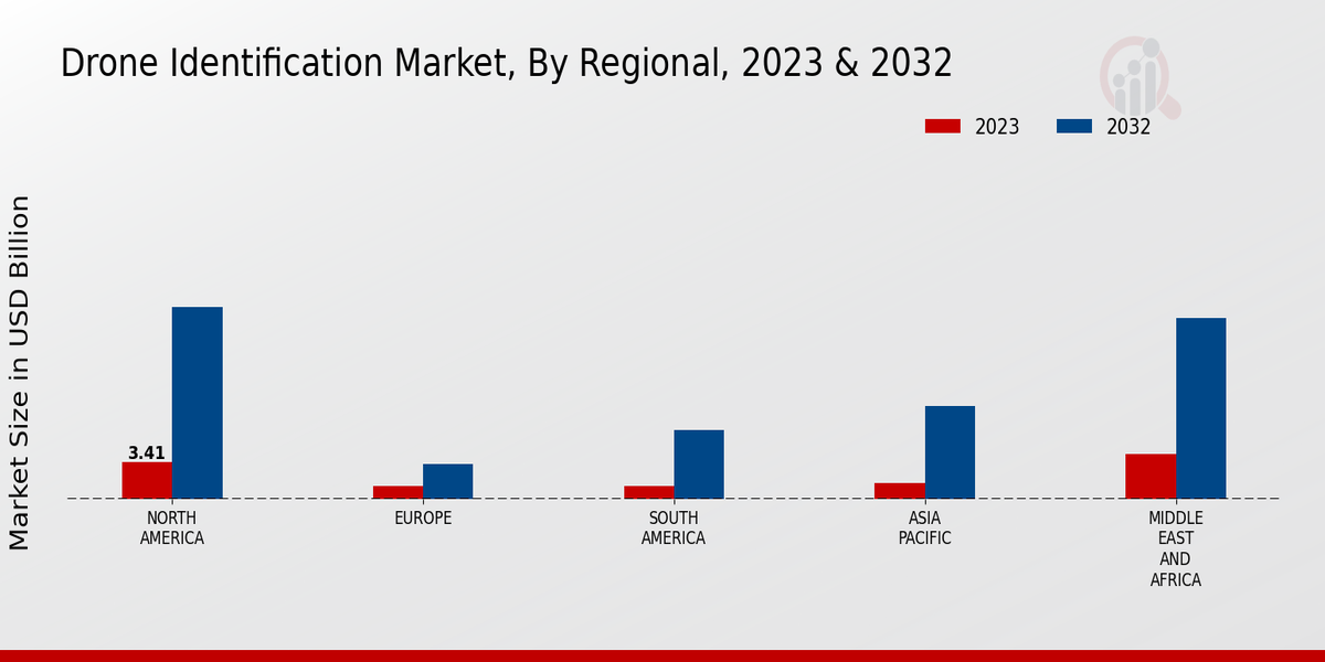 Drone_Identification_Market_3