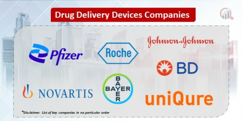 Drug Delivery Devices Key Companies