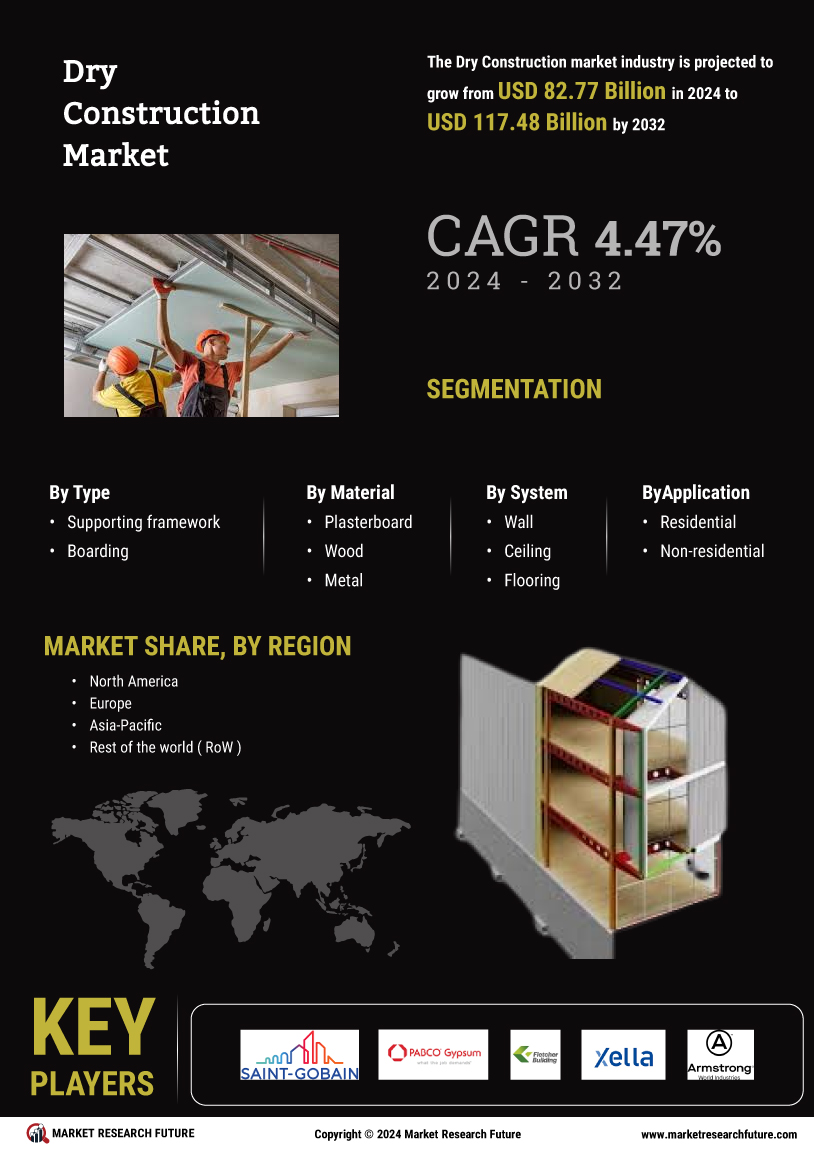 Dry Construction Market