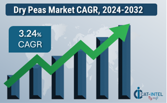 Dry Peas Market Overview