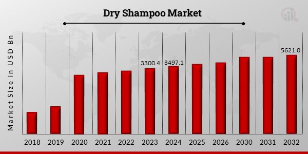 Disposable Paper Cups Market Overview1