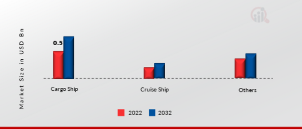 Dual Fuel Engine Market, by Application