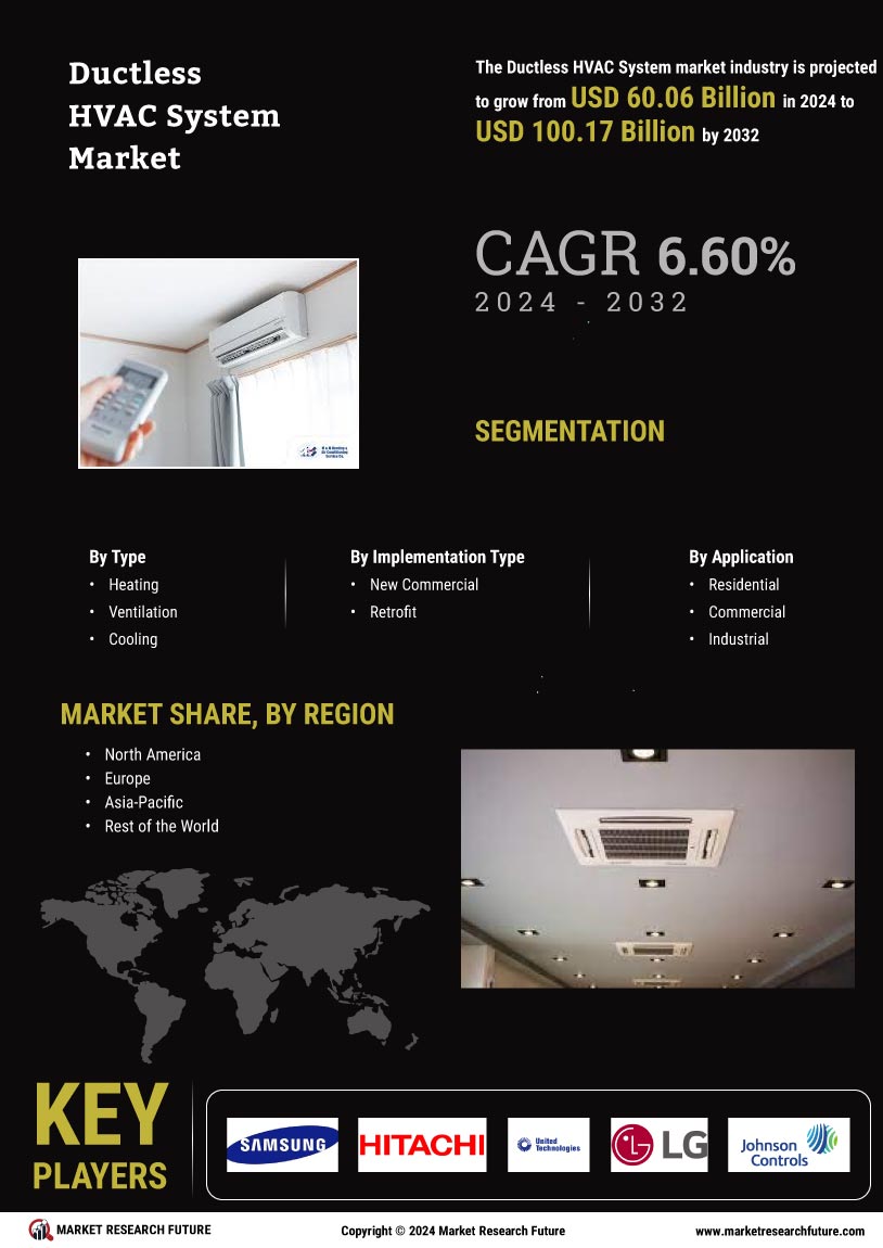 Ductless HVAC system Market