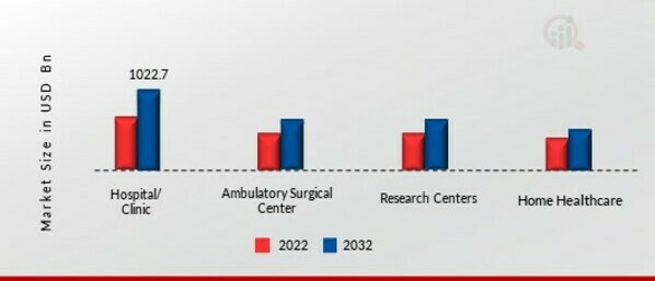 Durable Medical Equipment Market