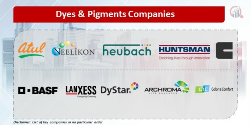 Dyes & Pigments Key Companies