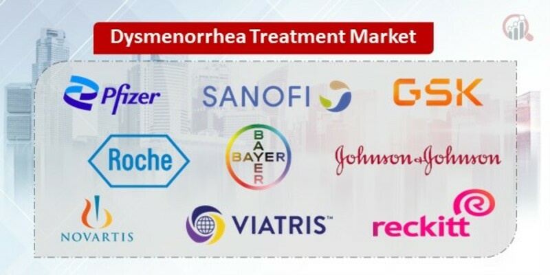 Dysmenorrhea Treatment Key Companies