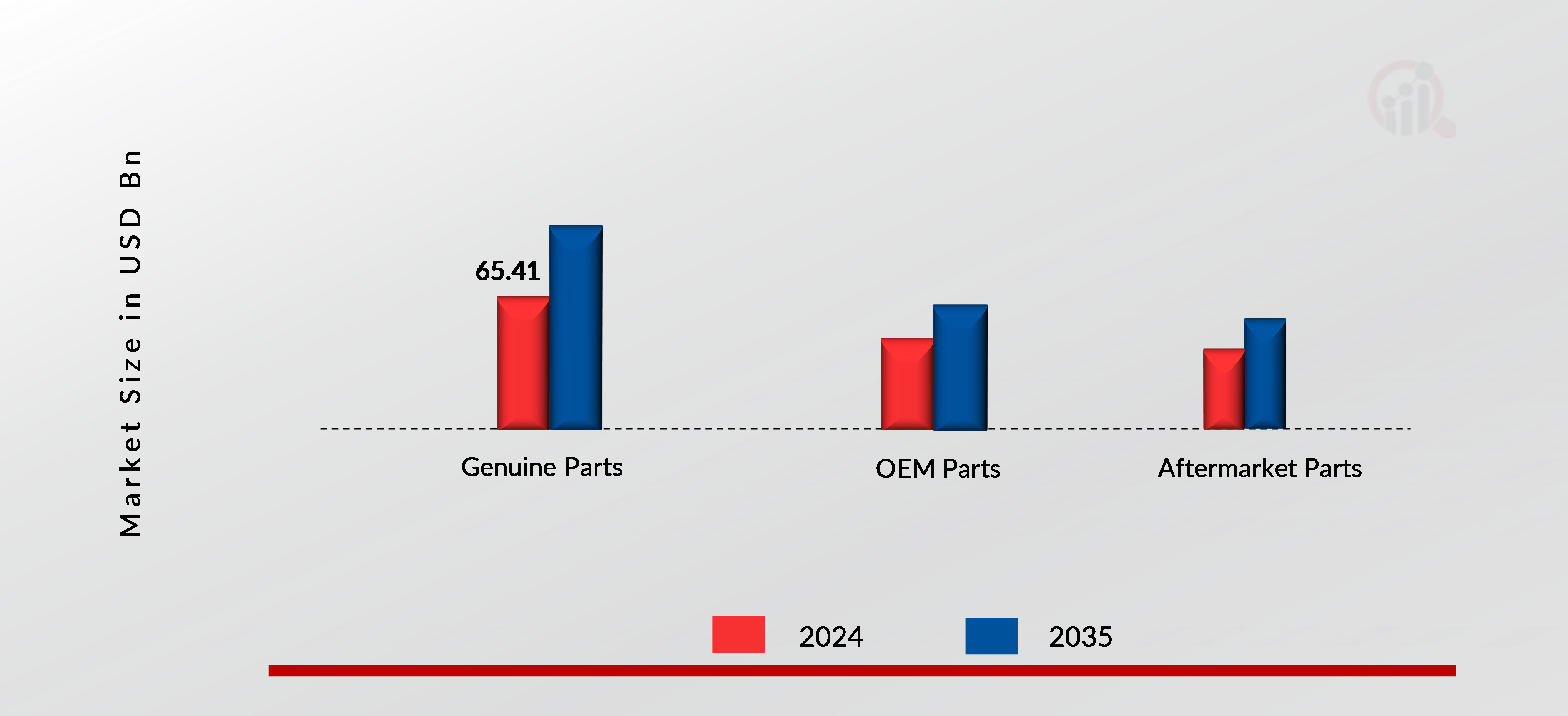 E-COMMERCE AUTOMOTIVE AFTERMARKET MARKET SHARE BY TYPE 2024 AND 2035