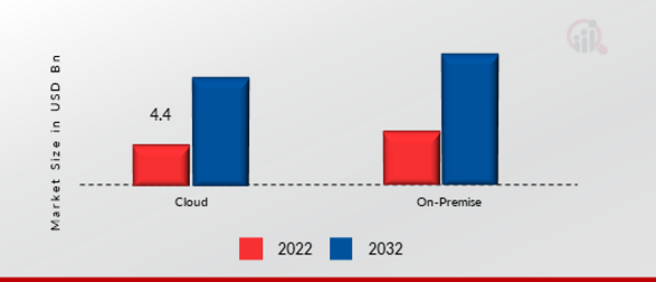 E-Commerce Platform Market, by Type, 2022 & 2032 