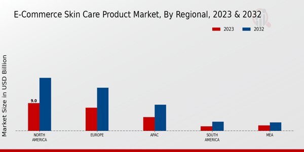 E-Commerce Skin Care Product Market Regional Insights  