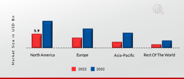 E-DISCOVERY MARKET SHARE BY REGION