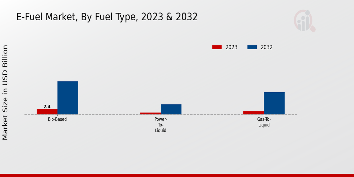 E-Fuel Market2