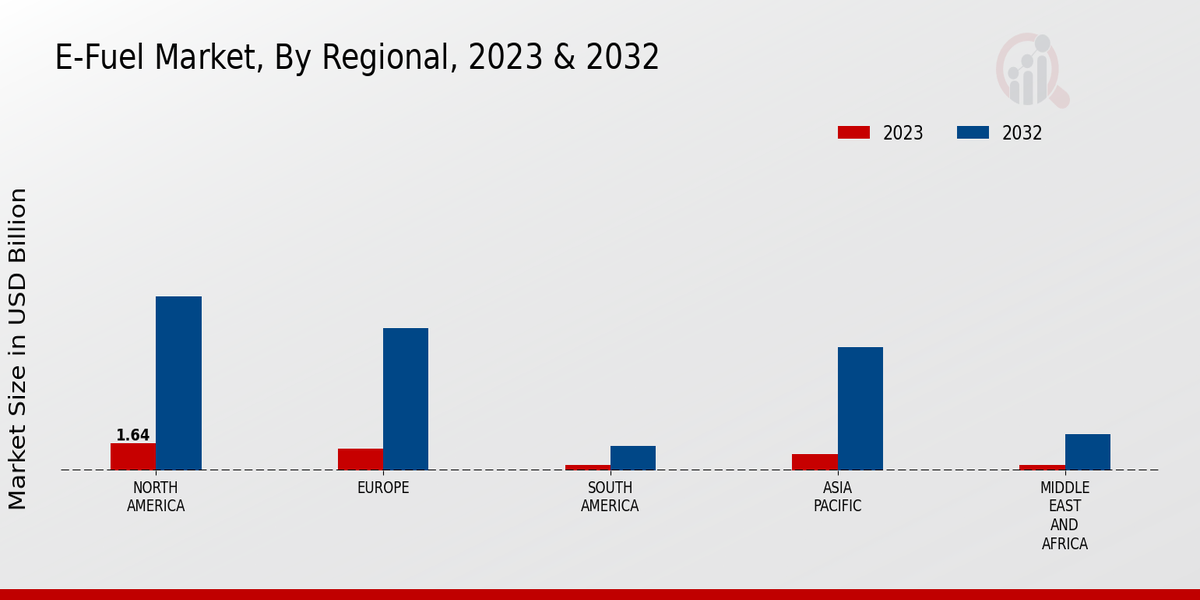 E-Fuel Market3