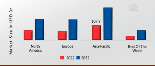 E-LEARNING VIRTUAL REALITY MARKET SHARE BY REGION 2022