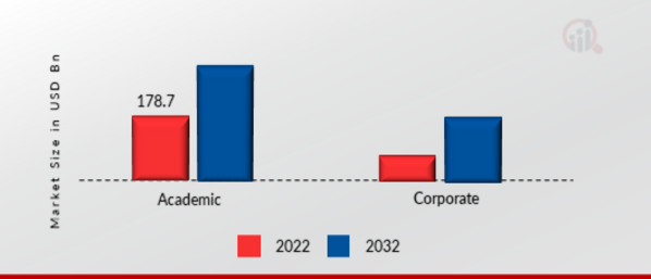 E-Learning Virtual Reality Market, by Application, 2022 & 2032