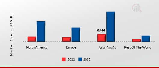 E-SPORTS MARKET SIZE, BY REGION