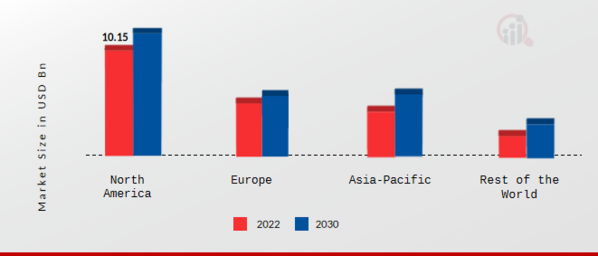 E-Scooters Market Share