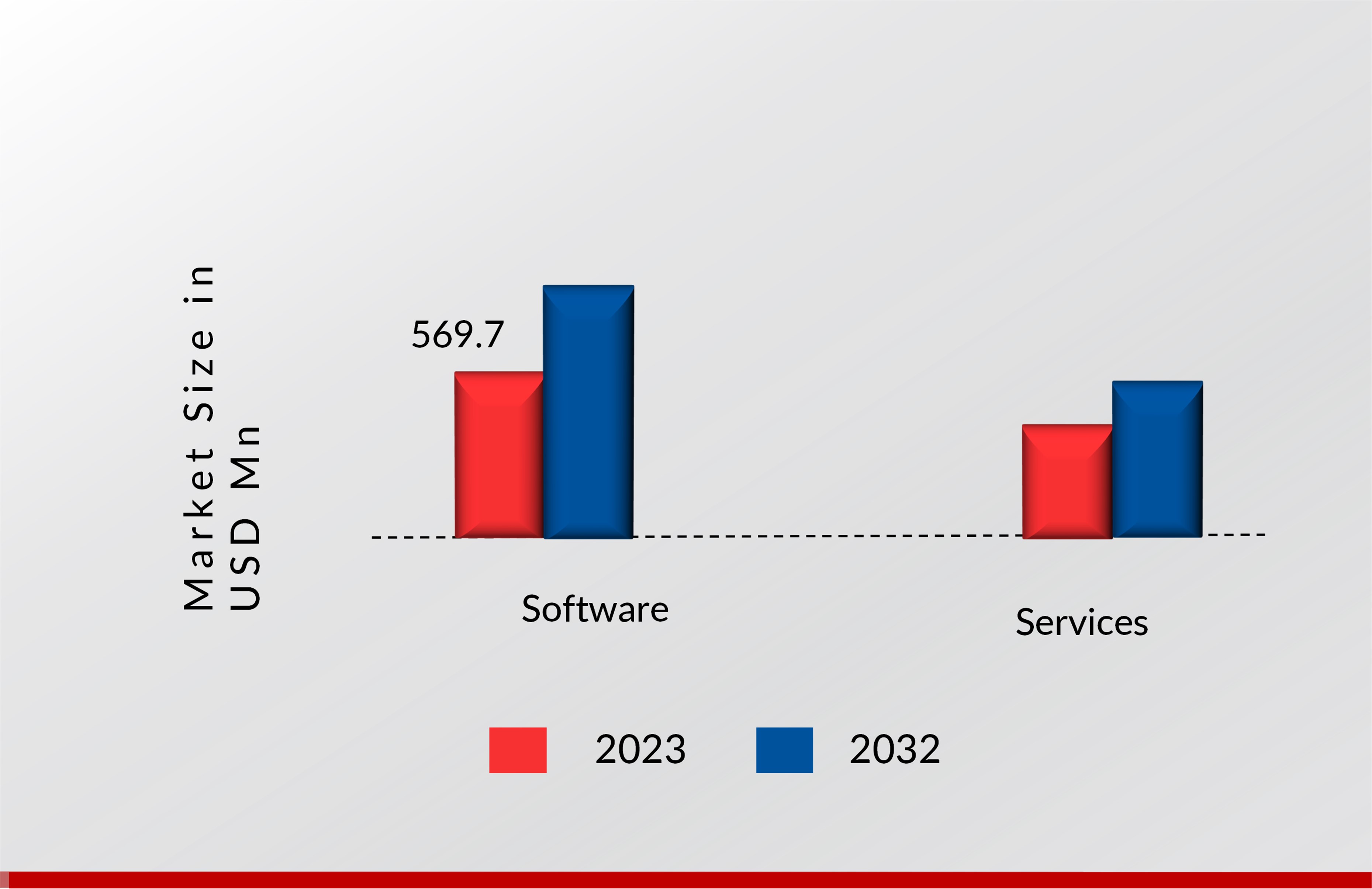 E-VISA MARKET, BY COMPONENT, 2023 VS 2032