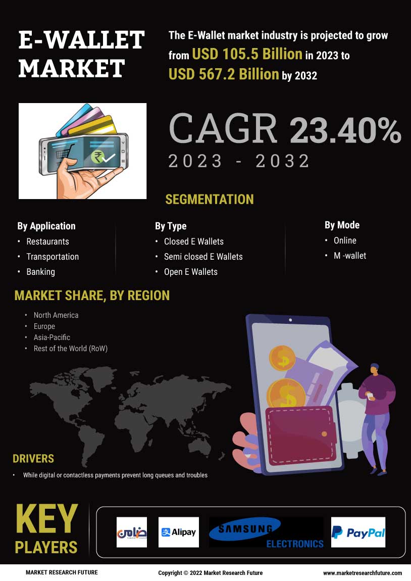 E wallet Market