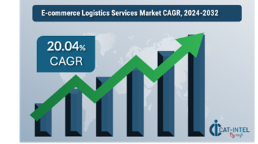 E-commerce Logistics Services Market Overview
