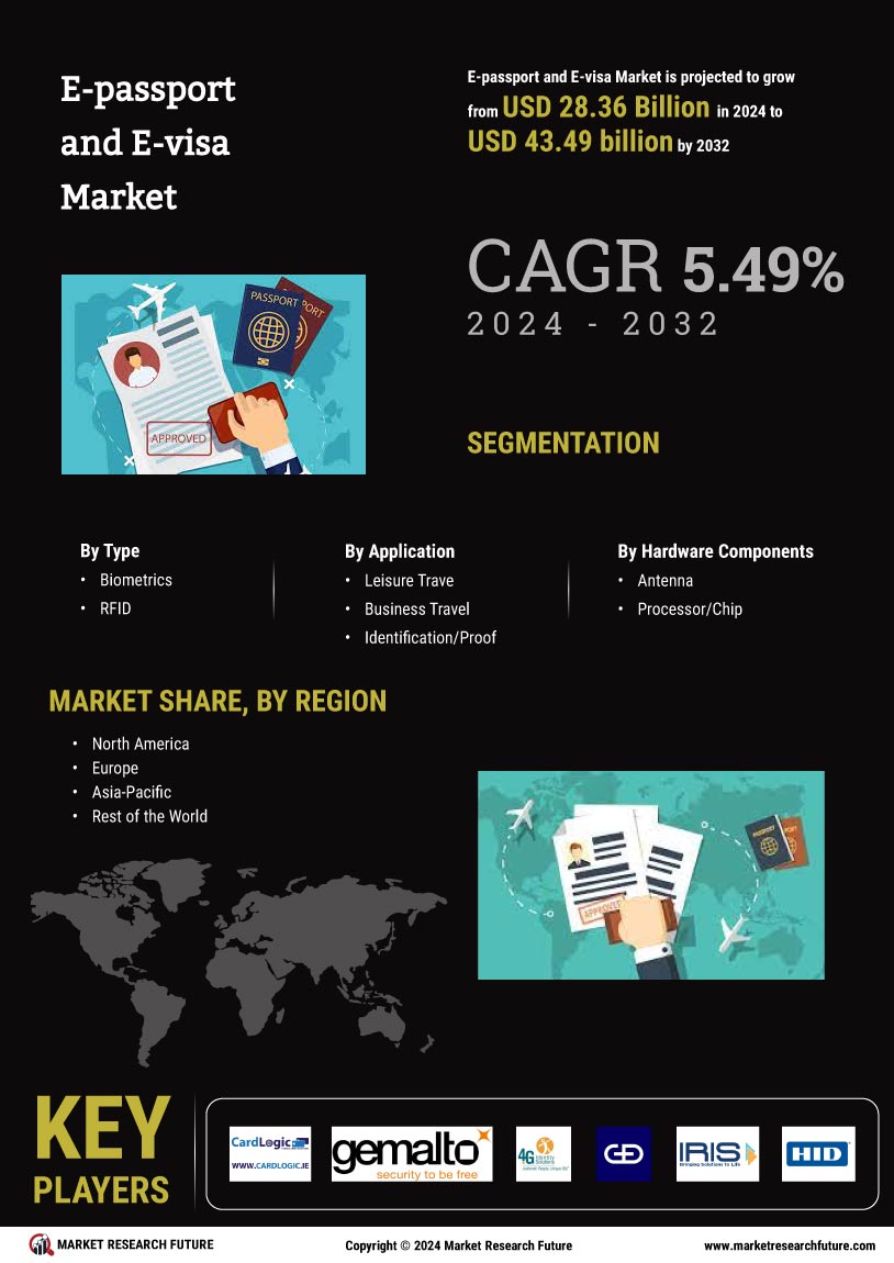 E-passport E-visa Market