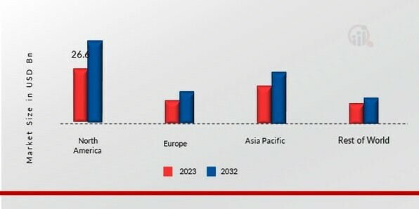 EARTHMOVING EQUIPMENT MARKET SHARE BY REGION