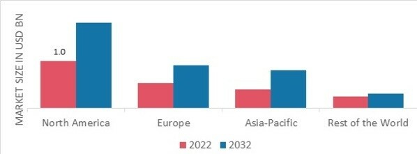 ECG CABLES AND LEAD WIRES MARKET SHARE BY REGION 2022