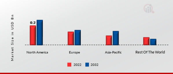 EDGE AI SOFTWARE MARKET SHARE BY REGION