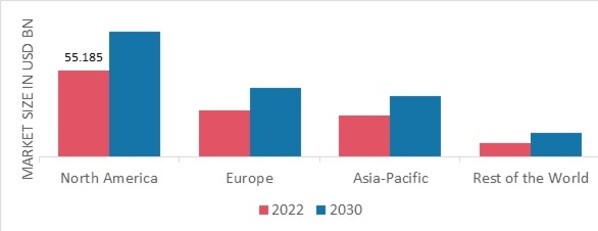 EDIBLE OILS AND FATS MARKET SHARE BY REGION 2022