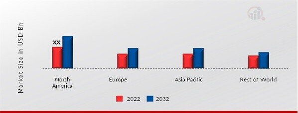 ELECTRIC VEHICLE CAPACITORS MARKET SHARE BY REGION 2022