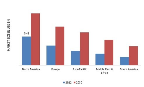 ELECTRONIC COUNTERMEASURES MARKET SHARE BY REGION 2022