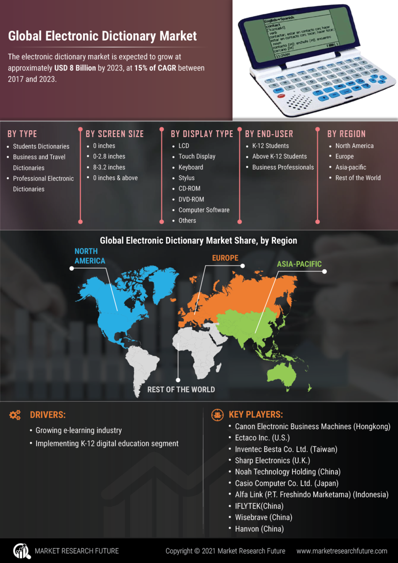 Electronic Dictionary Market Research Report - Global Forecast 2035 Infographic