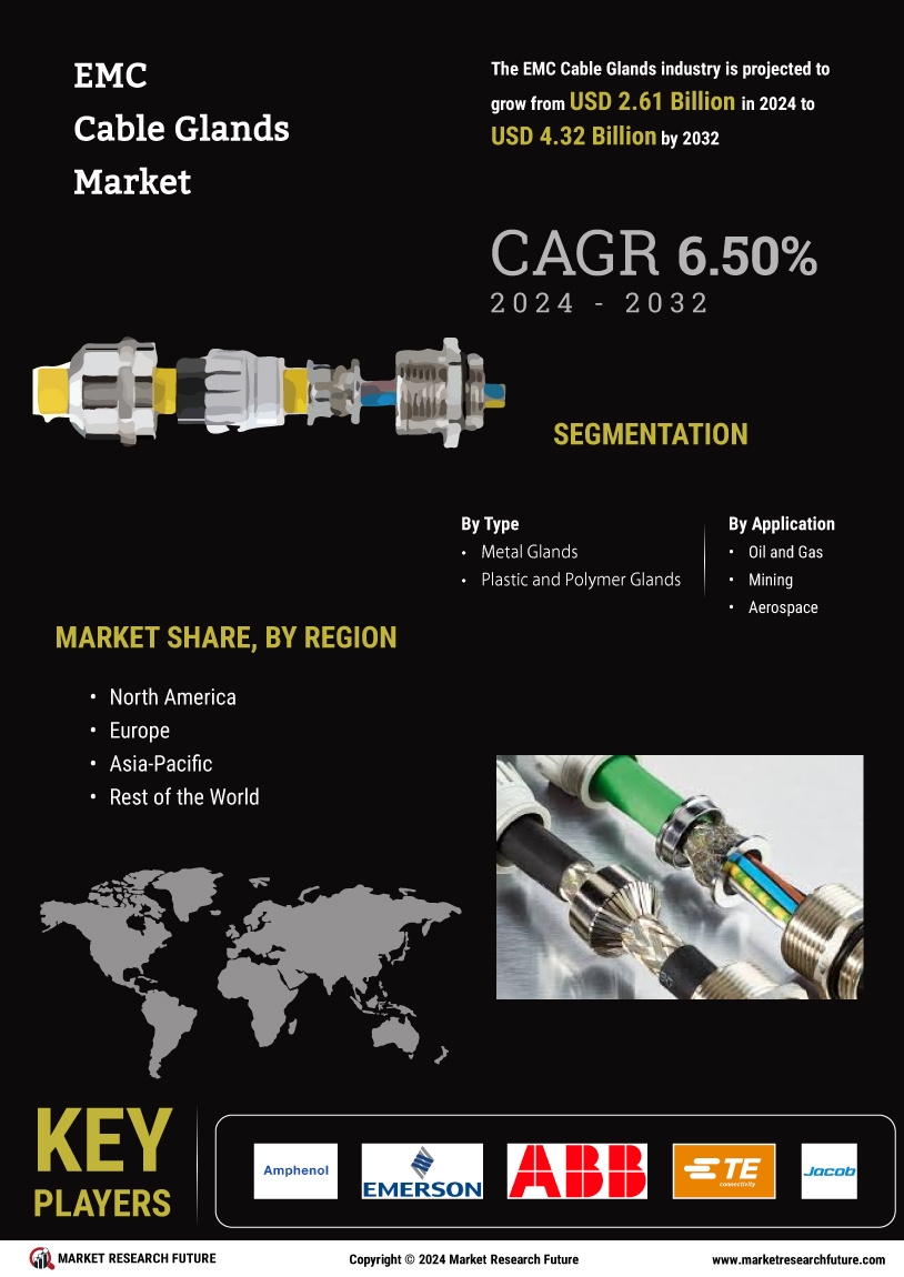 EMC Cable Glands Market Research Report - Global Forecast by 2032 Infographic