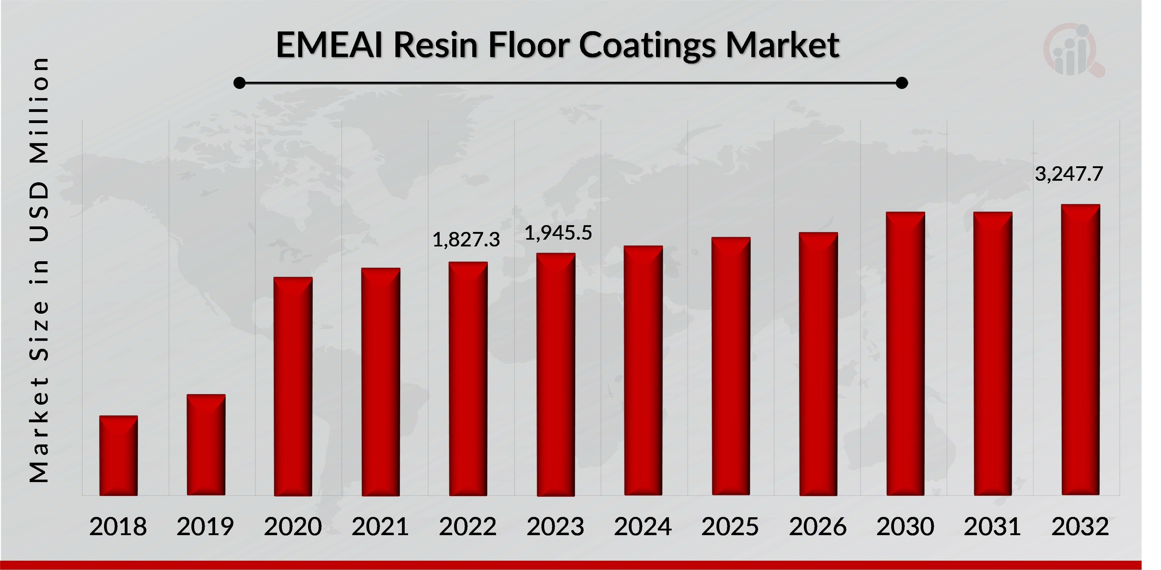 EMEAI Resin Floor Coatings Market Overview