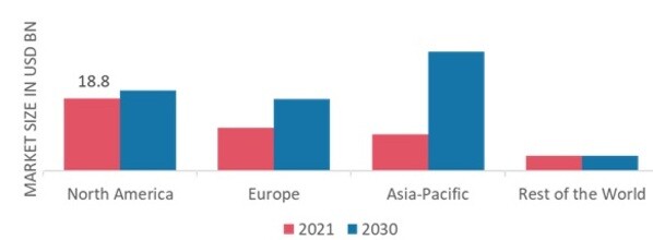 EMERGENCY MEDICAL SERVICES MARKET SHARE BY REGION 2021