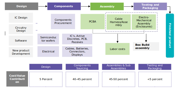 ems-value-chain