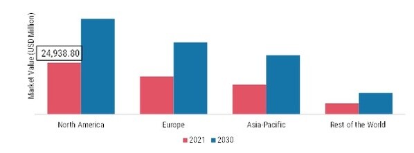 ENERGY DRINKS MARKET SHARE BY REGION 2021 (%)