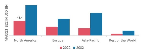 ENGINEERED PLASTICS MARKET SHARE BY REGION 2022